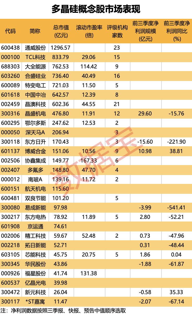 兩大行業(yè)迎利好 受益股來(lái)了  第3張