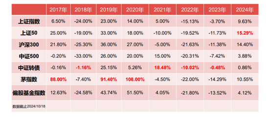 今年一直很積極的睿郡王曉明，再談市場(chǎng)及投資主線  第8張