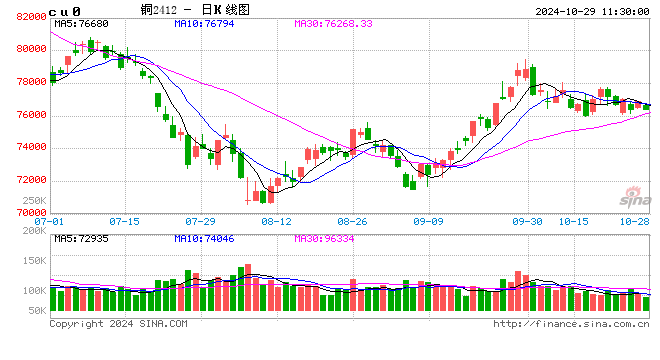 Mysteel數(shù)據(jù)：國內(nèi)市場電解銅庫存統(tǒng)計  第2張