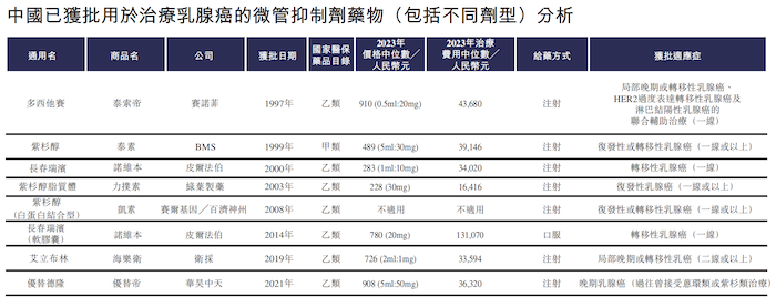 IPO雷達｜華昊中天通過港交所聆訊：收入靠單一產(chǎn)品，同行競品多  第2張