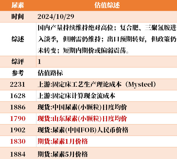 目前大宗商品的估值走到什么位置了？10-29  第6張