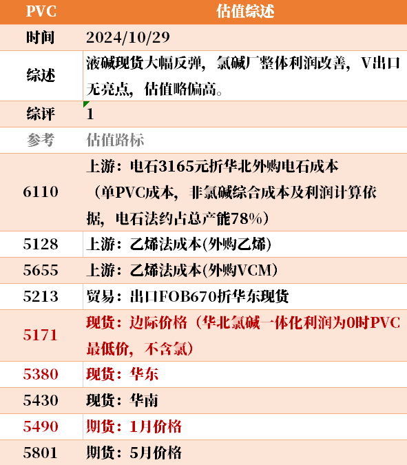 目前大宗商品的估值走到什么位置了？10-29  第8張