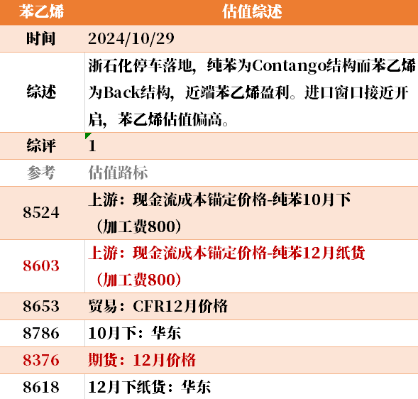 目前大宗商品的估值走到什么位置了？10-29  第11張