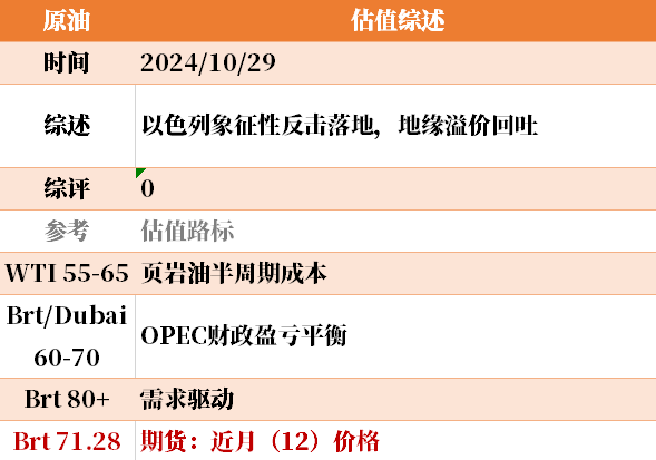 目前大宗商品的估值走到什么位置了？10-29  第12張