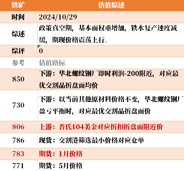 目前大宗商品的估值走到什么位置了？10-29  第21張