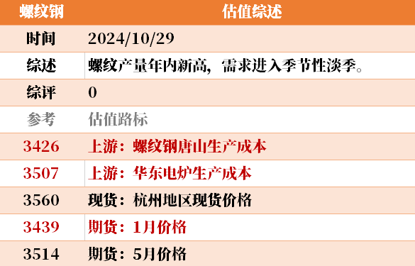 目前大宗商品的估值走到什么位置了？10-29  第22張