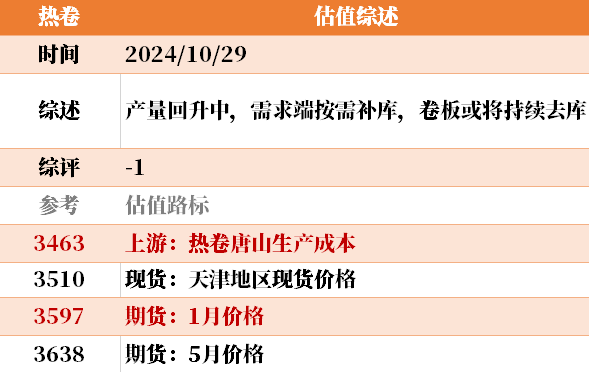 目前大宗商品的估值走到什么位置了？10-29  第24張