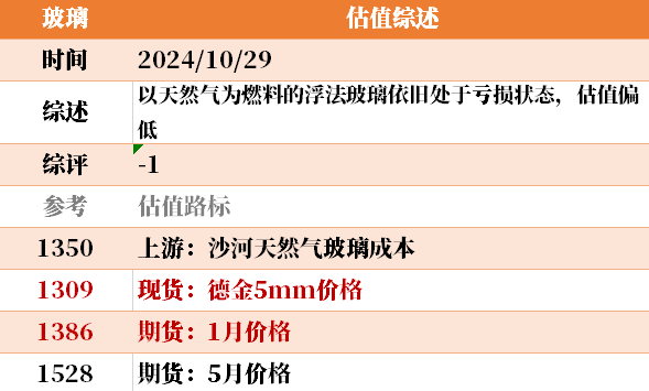 目前大宗商品的估值走到什么位置了？10-29  第25張