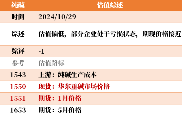 目前大宗商品的估值走到什么位置了？10-29  第26張