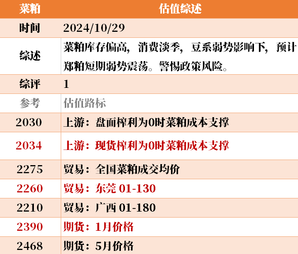 目前大宗商品的估值走到什么位置了？10-29  第37張