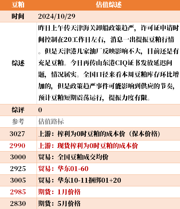 目前大宗商品的估值走到什么位置了？10-29  第41張