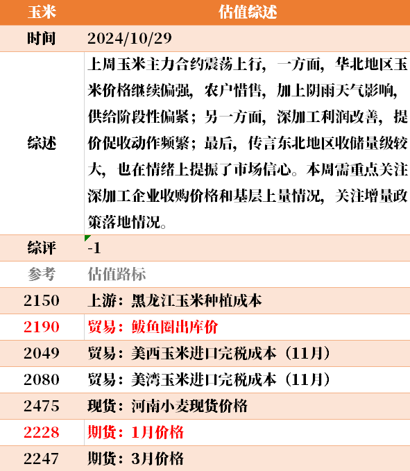 目前大宗商品的估值走到什么位置了？10-29  第42張