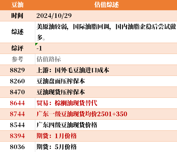 目前大宗商品的估值走到什么位置了？10-29  第43張