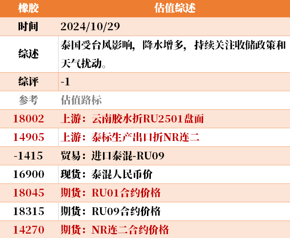 目前大宗商品的估值走到什么位置了？10-29  第44張