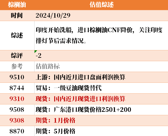 目前大宗商品的估值走到什么位置了？10-29  第45張