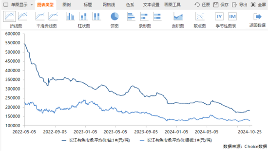 三季報(bào)披露步入尾聲！海內(nèi)外存儲業(yè)績齊修復(fù)，鈷業(yè)績大漲不靠鈷？  第4張