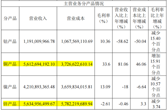 三季報(bào)披露步入尾聲！海內(nèi)外存儲業(yè)績齊修復(fù)，鈷業(yè)績大漲不靠鈷？  第5張