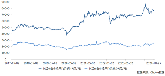 三季報(bào)披露步入尾聲！海內(nèi)外存儲業(yè)績齊修復(fù)，鈷業(yè)績大漲不靠鈷？  第6張