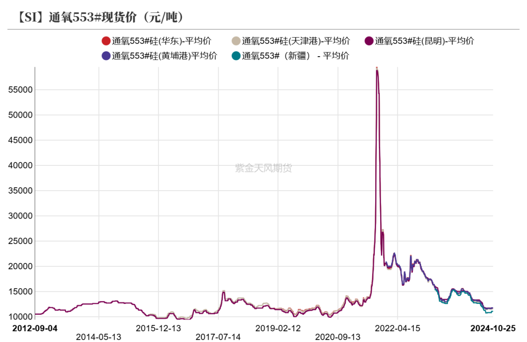 工業(yè)硅：波動加劇  第8張