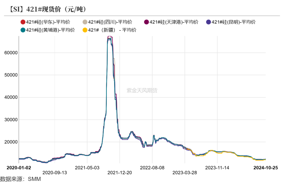 工業(yè)硅：波動加劇  第10張