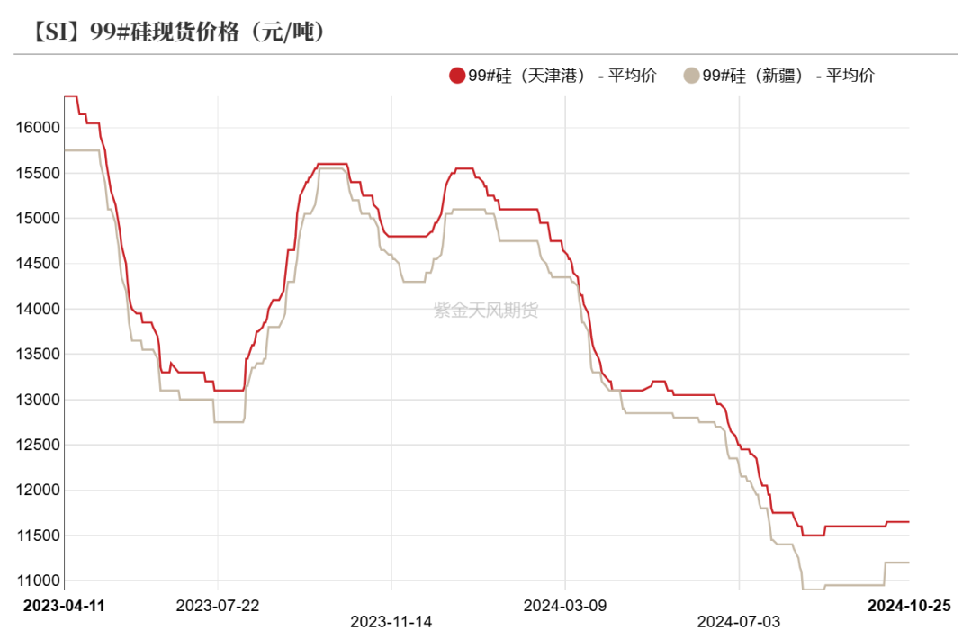 工業(yè)硅：波動加劇  第11張