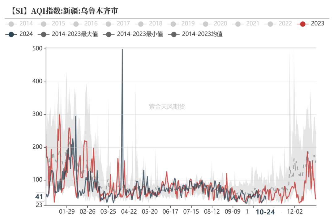 工業(yè)硅：波動加劇  第21張