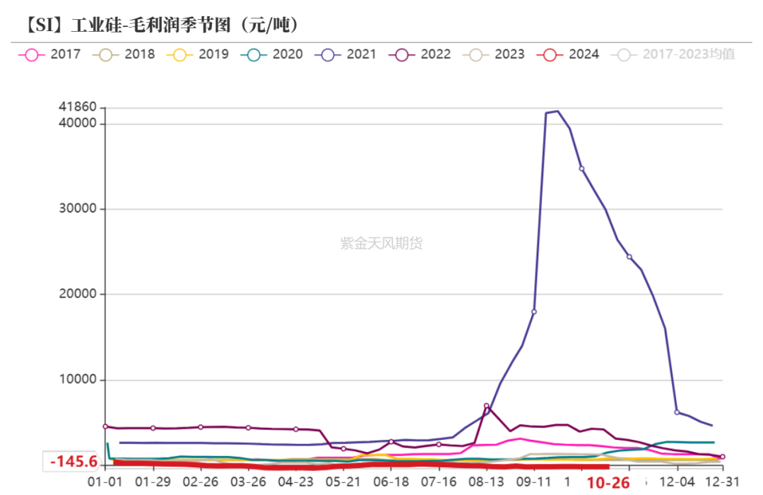 工業(yè)硅：波動加劇  第26張