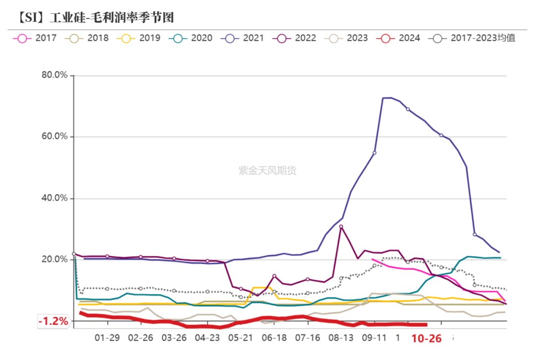 工業(yè)硅：波動加劇  第27張