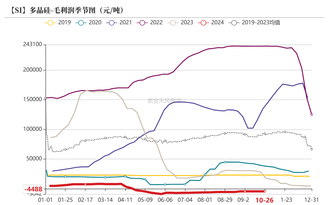 工業(yè)硅：波動加劇  第36張