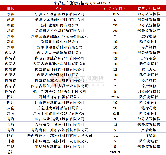 工業(yè)硅：波動加劇  第37張