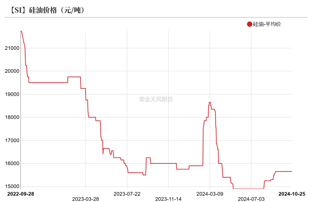 工業(yè)硅：波動加劇  第42張