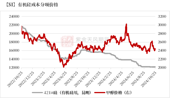 工業(yè)硅：波動加劇  第45張