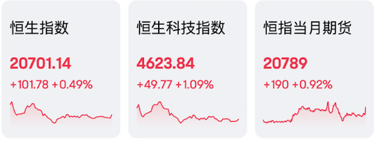 國際金價上漲助推老鋪黃金創(chuàng)新高，匯豐控股稅前利潤超預(yù)期并計劃回購30億美元