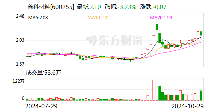 鑫科材料：獨(dú)立董事任期屆滿辭職