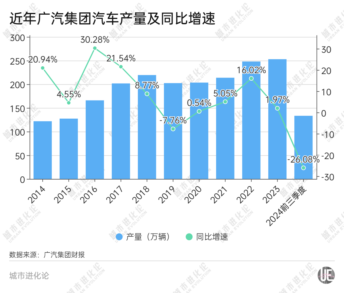 第一省會(huì)，正在突圍  第2張