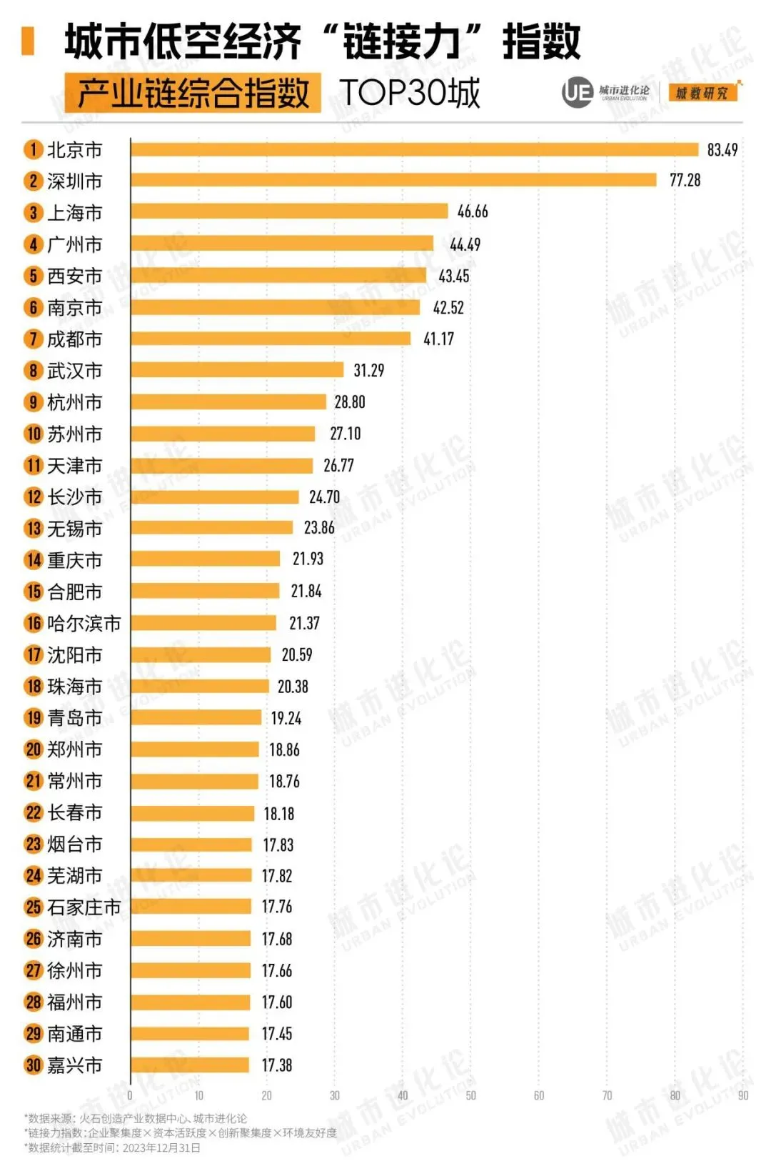 第一省會(huì)，正在突圍  第5張