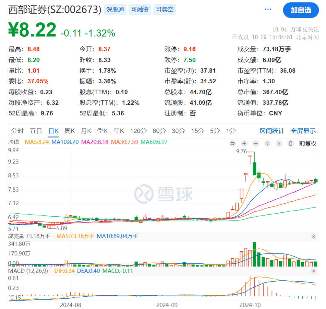 出資10億元！又有券商布局  第2張