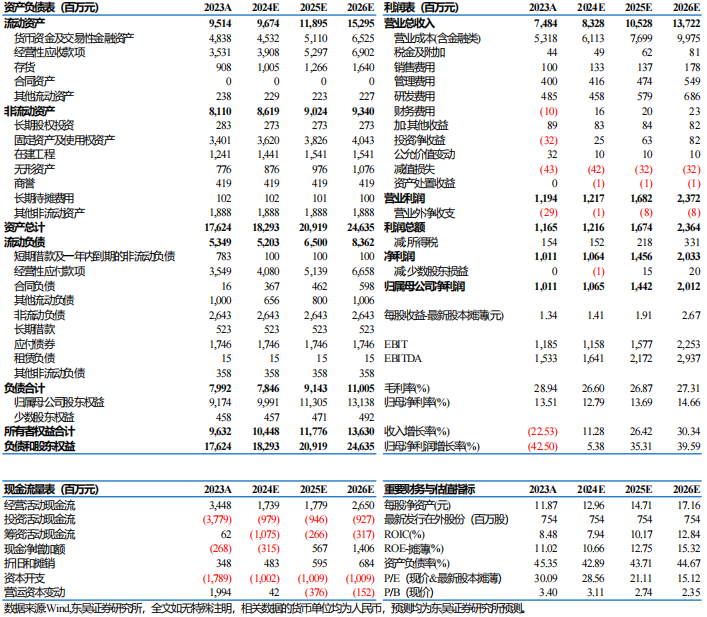 【東吳電新】新宙邦2024年三季報：Q3業(yè)績符合預期，氟化工利潤環(huán)比向上