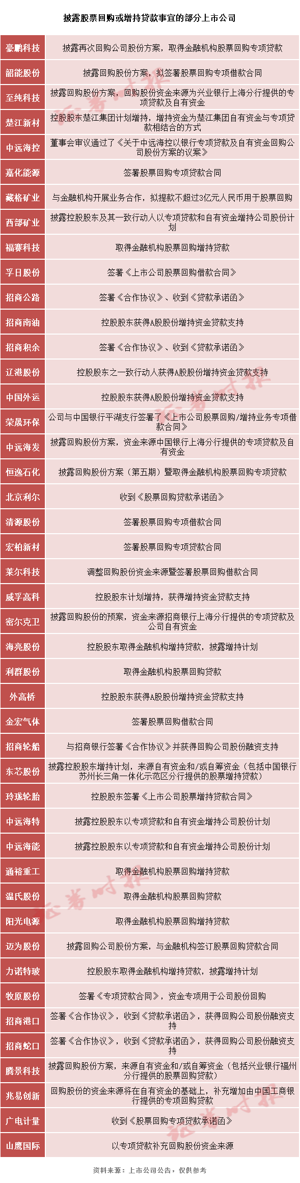 推進落實股票回購增持貸款 已有超40家！專家：有利于A股長期穩(wěn)定！