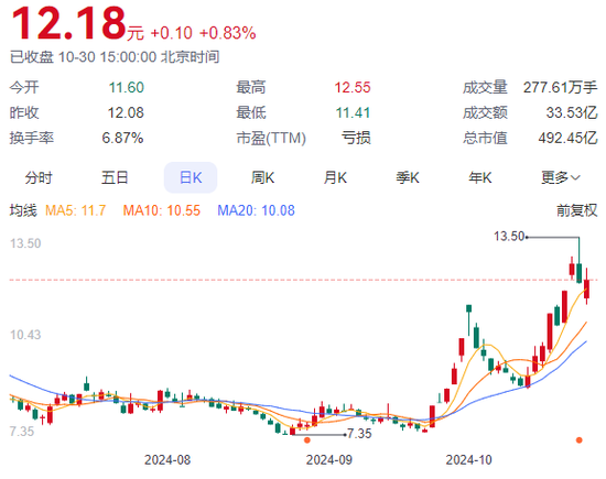 連虧四個(gè)季度！TCL中環(huán)何時(shí)破局？  第2張