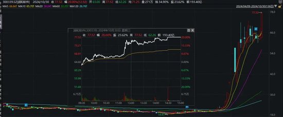 華為概念，爆發(fā)！