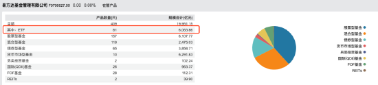 “大象狂奔”！華夏基金三季度管理規(guī)模增量超易方達(dá)基金 后者打響ETF反擊戰(zhàn)  第5張