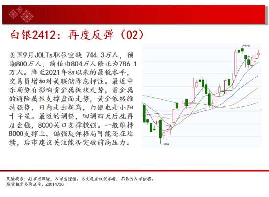 中天期貨:原油跌勢(shì)放緩 白銀再度反彈  第5張