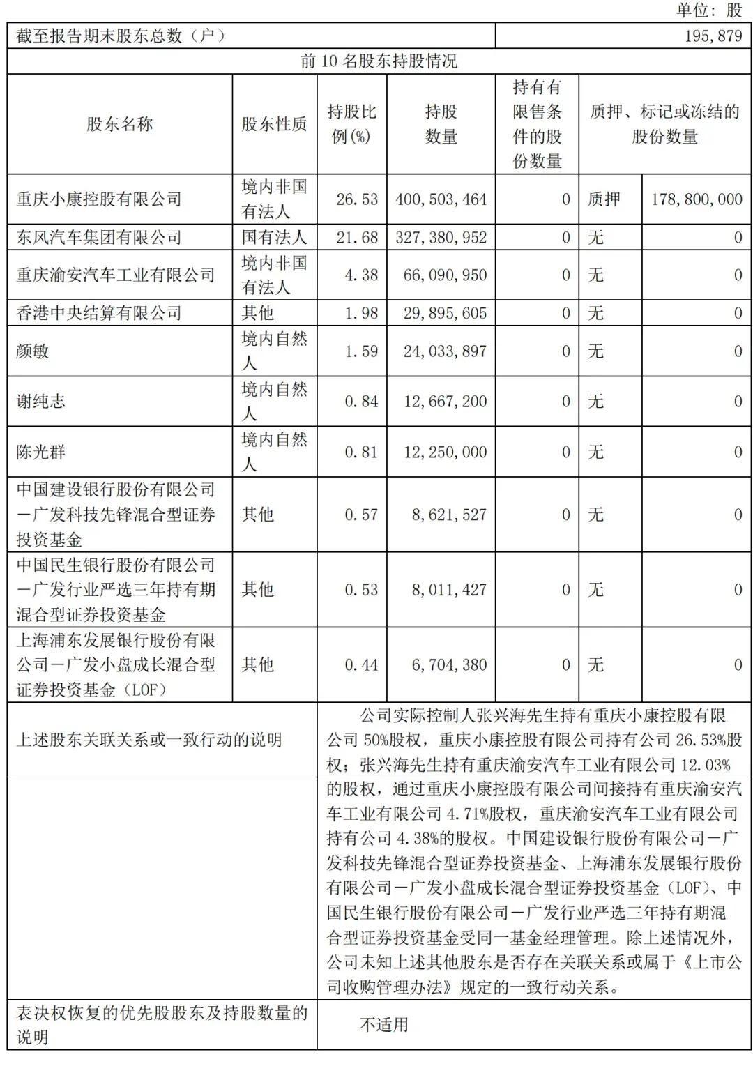 賽力斯前三季營收1066億：凈利40億 擬斥資150億買理財產(chǎn)品  第5張