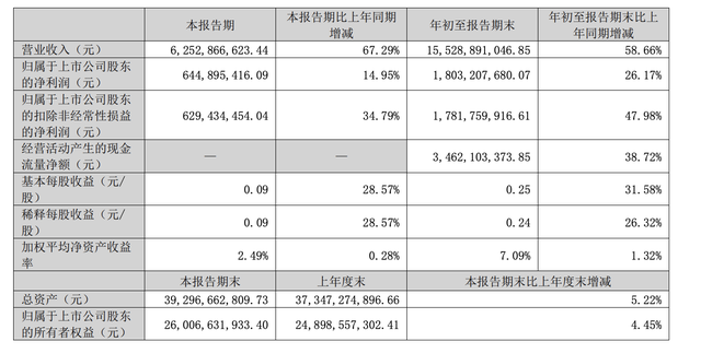 A股三大游戲龍頭同日發(fā)布財報，業(yè)績冷暖不一  第3張