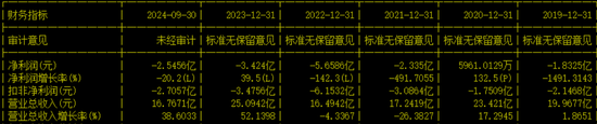 創(chuàng)業(yè)板IPO！成長(zhǎng)性欠佳，實(shí)控人既為大客戶又是第一大供應(yīng)商  第13張