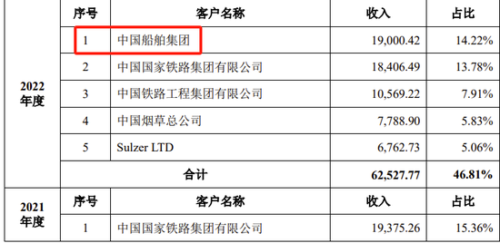 創(chuàng)業(yè)板IPO！成長(zhǎng)性欠佳，實(shí)控人既為大客戶又是第一大供應(yīng)商  第18張