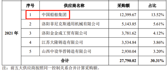 創(chuàng)業(yè)板IPO！成長(zhǎng)性欠佳，實(shí)控人既為大客戶又是第一大供應(yīng)商  第22張