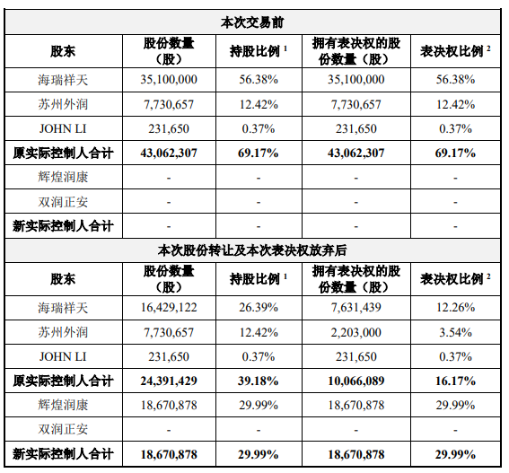 泰國(guó)首富出手  第3張