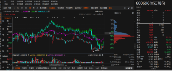 巖石股份虛假記載被處罰，符合條件的投資者務(wù)必關(guān)注！